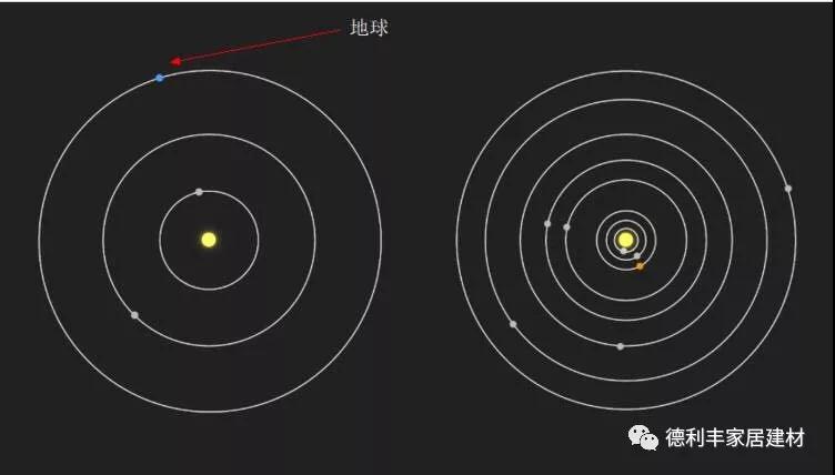 重大發(fā)現(xiàn)！NASA宣布發(fā)現(xiàn)“第二個太陽系”！(圖4)